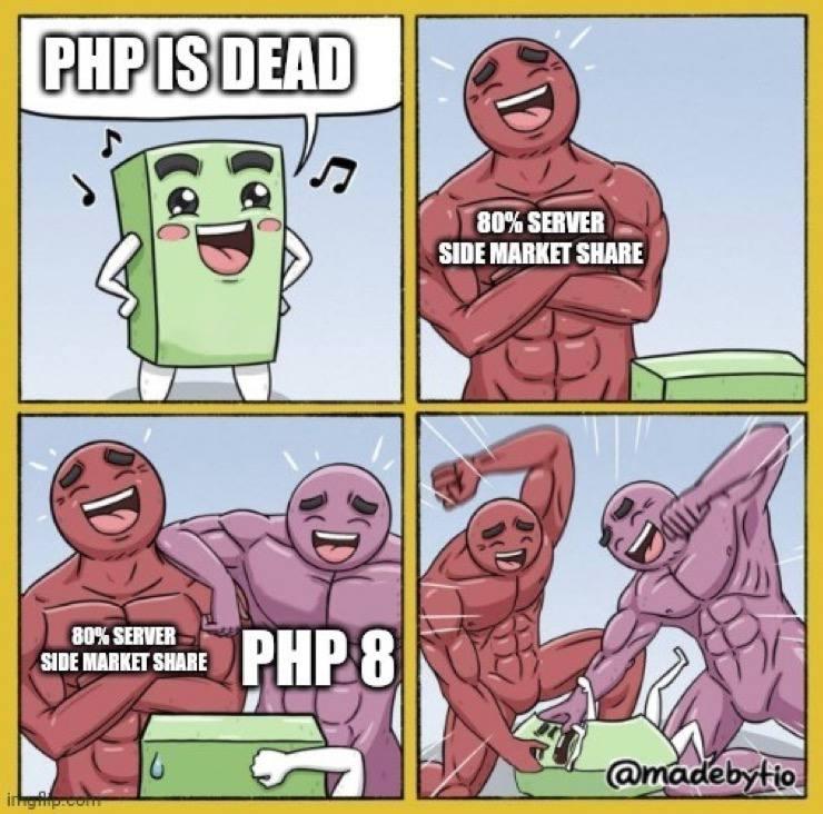 Is PHP dead?